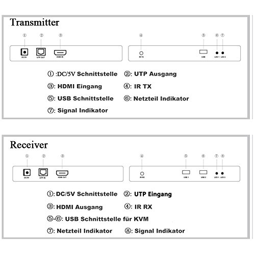 YINGLUN HDMI KVM über IP Extender Transmitter + Receiver 120m 365ft über Einzige CAT6 Ethernet Kabel befolgen TCP/IP Standard mit USB Port Netzteil - 8