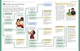 Image de BMA When Your Child is Ill