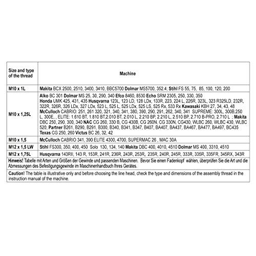 Fadenkopf Fadenspule Turbotrimmer Spule Doppelfadenkopf Turbotrimmer - 4