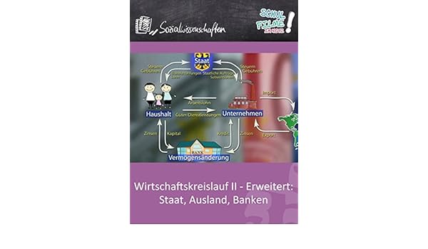 Wirtschaftskreislauf Ii Erweitert Staat Ausland Banken