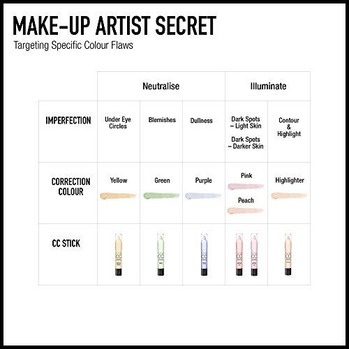 Max Factor Colour Corrector Gegen Rötungen, 1er Pack (1 x 3 g) - 4