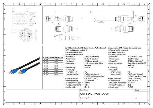 5er Set WireThinX Patchkabel für den Außenbereich Outdoor CAT 6, U/UTP, CCA, schwarz, 15 m - 3