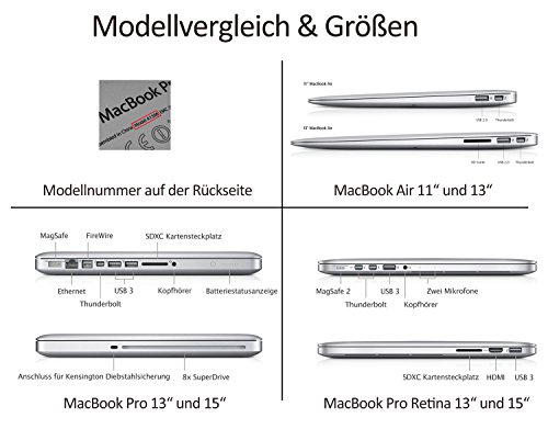Incutex Notebookhülle für Apple Macbook Pro 13″ Zoll !!!Retina!!!, Hardcase, Schutzcase, Etui, Matt Weiß - 6