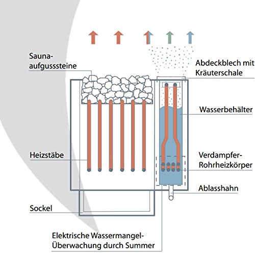 Saunaofen EOS Bi-O-Mat W 9 kW, anthrazit-Perleffekt inkl. Verdampfer und 15 kg Saunasteinen. Bio-Kombi-Ofen ohne Steuerung - 2