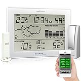 Innen- und Außentemperatur, sowie Innen- und Außenluftfeuchte können Sie von Ihrem Smartphone aus permanent überwachen
