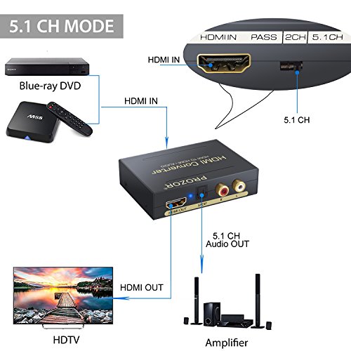 Proster Digital Audio Konverter Digitaler HDMI zu HDMI SPDIF/Toslink RCA L/R Audio Konverter Adapter optikaler Ausgang mit USB Kabel bis zu 1080P für Apple TV Blu-ray Player Xbox One - 7