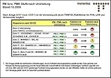 Nachrüstsatz, Ruß-/Partikelfilter
