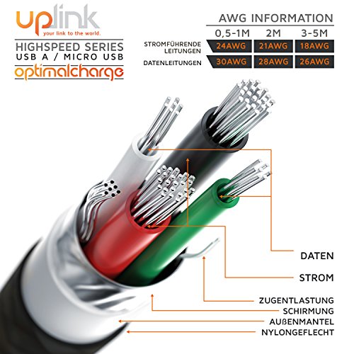 Uplink – 1m Premium Micro USB auf USB Kabel mit Metallstecker + Nylonmantel / besonders strapazierfähig | flexibles Ladekabel / Datenkabel für Android, Samsung, HTC, Motorola, Nokia, LG, HP, Sony, Blackberry und mehr - 3