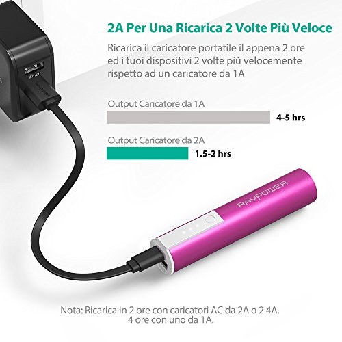 Caricabatterie Portatile RAVPower Luster 3350mAh (Caricatore Portatile, Batteria Esterna con Tecnologia iSmart) per iPhone, iPad, Samsung Galaxy, Smartphone e Tablet per tutte le Marche (Rosa)