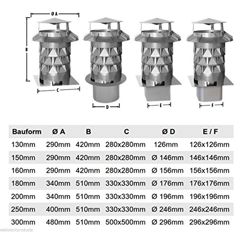 Ekon Schornsteinaufsatz Anthrazit mit Grundplatte + Silikon GRATIS (Ø 150) - 5