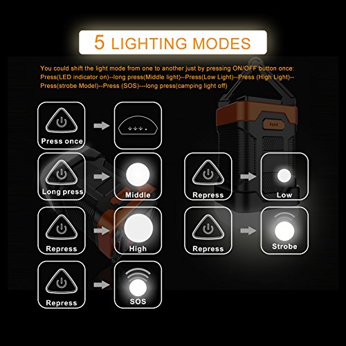 Milool LED-Campinglampe Wasserdichte (IP65) CampingLaterne mit 10000mAh Powerbank, Outdoor wiederaufladbare leistungsstarker mit 2A Ausgang USB-Aufladung für Camping, Wandern, Fischen und auch Notfälle(orange) - 7