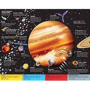 Das große Panoramabuch: Unser Sonnensystem