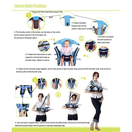 Baby und Kindertrage die kompakte Bauch und H¨¹fttrage, genial einfach - 6