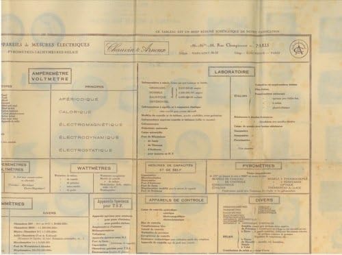 Appareils de mesures electriques