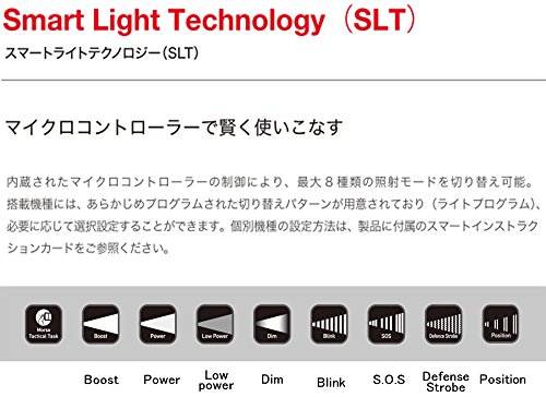 LED Lenser M7, LED Taschenlampe, 220 Lumen Lichtleistung, Art. Nr. 8307 - 5