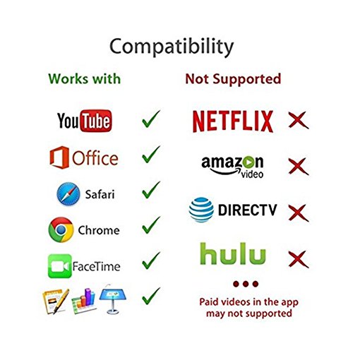 Cable adaptador Lightning a HDMI para iPhone 7 6 6S iPad Air reviews Cable adaptador Lightning a HDMI para iPhone 7 6 6S iPad Air