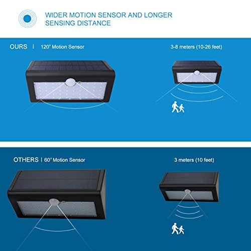 Websun Solar Motion Sensor Licht Solar-Sicherheits-Licht 48 LED Wasserdicht Wireless mit 3 Intelligent Modi Lampe Weiß für Nacht/Tag Automatische on/off für Terrasse Deck Hof Einfahrt (1 pcs , Schwarz) - 4