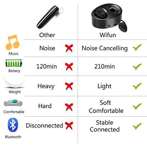 Bluetooth KopfhÃ¶rer mit dopple Stereo. V4.1Kabellose OhrhÃ¶rer fÃ¼r iPhone iPad Samsung HÃ¼lle Huawei und die meisten Andorid Smartphones von Wifun (Metallisch)
