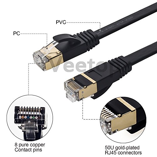 Veetop hochgeschwindigkeit flach SSTP Cat7 10Gigabit netzwerkkabel ethernet lan (Rj45) patchkabel/UTP/kompatible zu Switch/Router/Modem/Patchpannel/Access Point/Patchfelder mit Goldenem Stecker 100% Zufriedenheit Garantie(10m, Schwarz) - 7