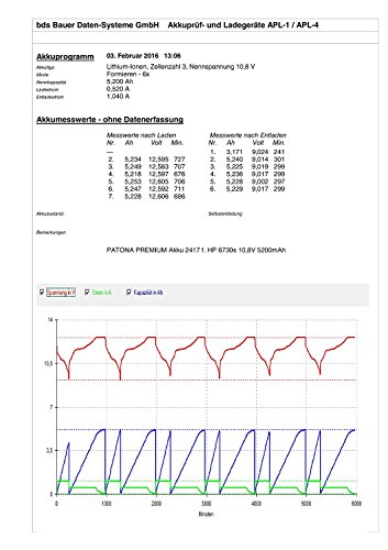PATONA Premium Laptop Akku für HP HP | 550 | Compaq 610 | 6720s | 6720s/CT | 6720sCT | 6730s | 6730s/CT | 6730sCT | 6735s | 6820s | 6830s | HP550 | HP-550 | HP6700 | HP-6700 | HP6720 | HP-6720 | HP6720s | HP-6720s | HP6720t | HP-6720t | HP6730s | HP-6730s | HP6735s | HP-6735s | HP6820 | HP-6820 | HP6820s | HP-6820s – [ Li-ion; 5200mAh;schwarz] - 7