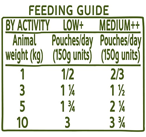 True-Instinct-No-Grain-Mini-Adult-Pack-DE-8-Pts-Buf-aux-Lgumes-pour-Chien-150-g
