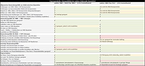 Elektronik-Flussmittel SMD-/BGA-FLUX ‚W03‘ / ‚R12‘ [Mehrfachauswahl verfügbar] - 2