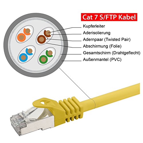 30M – CAT.7 Ethernet Gigabit Lan Netzwerkkabel (RJ45) | 10/100 / 1000Mbit / s – Für das Streaming | SUHD Tv | IPTV | Desktop-PC | Servers | Laptops | Netzwerkdrucker – Halogen frei / 10 Gbs / Qualität | kompatibel zu CAT.5 / CAT.5e / CAT.6 | Switch/Router/Modem/Patchpannel/Access Point/Patchfelder | - 3