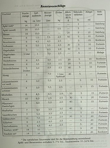 Arauner: Hefelebendkultur Champagner 20ml = 50L - 4