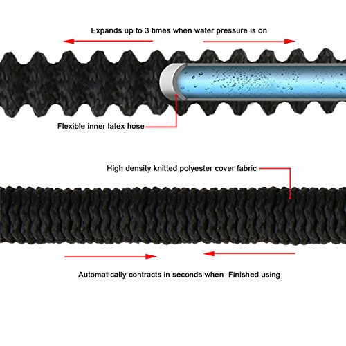 Crenova 15M FlexiSchlauch, Flexibler Gartenschlauch, Wasserschlauch Dehnbarer mit Doppellatexkern, massiven Messing Steckverbinder und Extra Stark Stoff für Gartenbewässerung und Autowaschen - 3