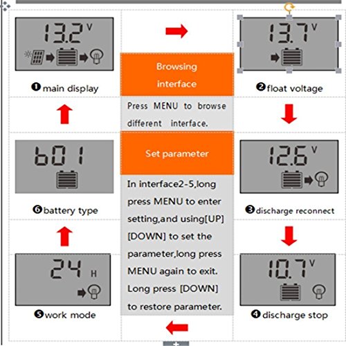 MOHOO 20A 12V-24V Solarladeregler Temperatur Kompensation Überladung Schutz LCD Display Solarladeregler Mit USB Geeignet für Haus, Industrie, Gewerbe, Boot, Auto usw.# - 5