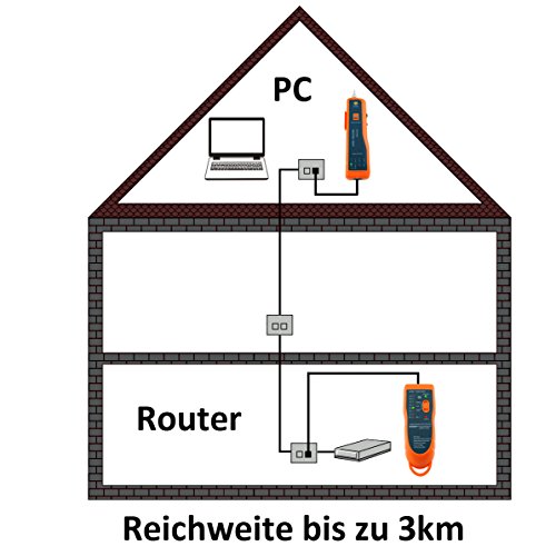 Incutex Wire Tracker Kabelfinder, RJ45/RJ11 Finder, für Telefonkabel und LAN-Kabel, Leitungsdetektor Emitter - 6