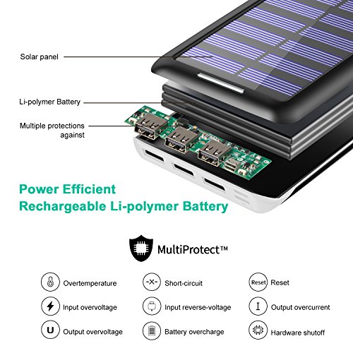 Caricabatterie Portatile Power Bank PLOCHY 24000mAh Batteria Esterna 2 Porte di Entrata(Lighting & Micro 2.1A USB) con 3 Porte USB(3 * 2.4A) Caricabatterie Solare per iPhone, iPad, Samsung, Huawei, Nexus, HTC e altro smartphone, tablets(Bianco)