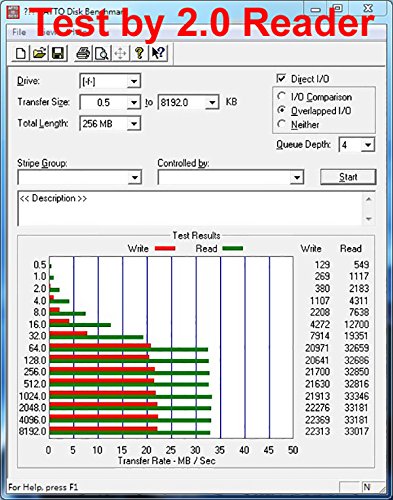 QUMOX 64GB SDXC 64GB SDXC Class 10 UHS-I-Speicherkarte Secure Digital High-Speed-Schreibgeschwindigkeit 40 MB / s Lesegeschwindigkeit bis zu 80MB / s - 2