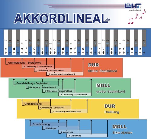 Akkordlineal: Akkorde bestimmen