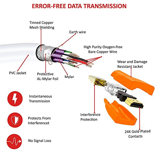 Ultra HD 4k HDMI Kabel 1.4a / 2.0 High Speed with Ethernet neues Kabel 3 fach geschirmt inkl. Stecker- und Kontaktschirmung 2160p Full HD 1080p 3D ARC CEC – 1m IBRA SLIM - 2
