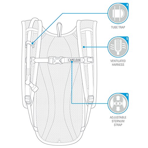 CamelBak Classic Hydration Pack Trinkrucksack, 85 oz - 6