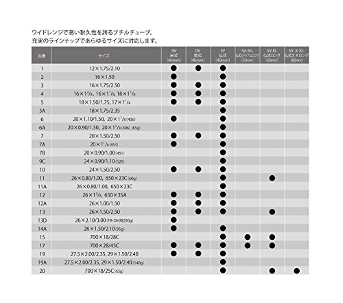 Schwalbe Schlauch AV 19 27,5/29-2.40 40/62-584/635 AV40mm, 1432821000 - 3
