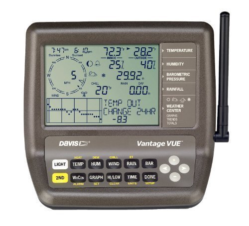 Accesorios Consola para Davis Vue 6351 EU