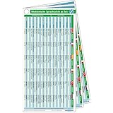 Medizinische Sprachtafeln pocketcard Set : Internationaler Sprachführer Medizin : Deutsch - Englisch - Französisch - Spanisch