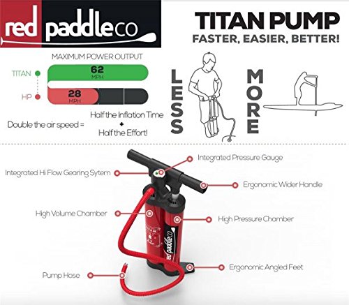 Red Paddle SUP Pump Titan Double Pump Doppelhub Pumpe - 3