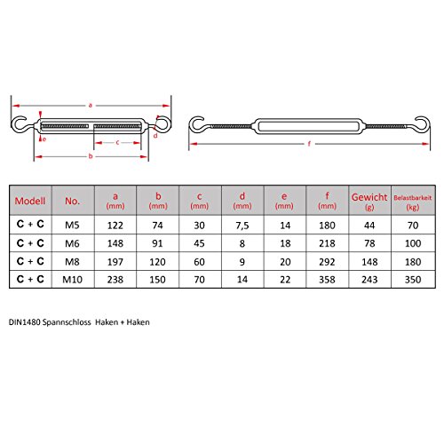 2 Stück Spannschloss DIN1480 Edelstahl 304 Seilspanner Spannschraube Sonnen Segel Spanner Haken / Haken M8 - 4