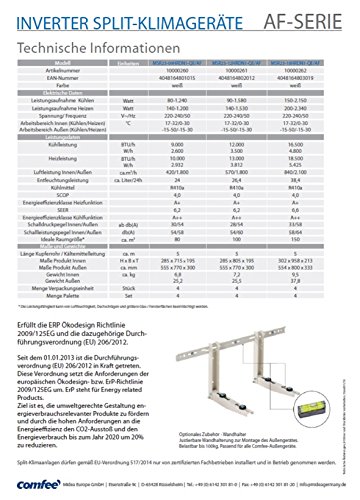 Comfee MSR23-12HRDN1-QE Inverter Split-Klimagerät mit Quick-Connector 11000 BTU inklusive Wärmepumpe, Raumgröße bis 40 m² , EEK: A - 3