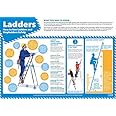 Ladder Safety | Health and Safety Posters | Laminated Gloss Paper 420mm x 594mm (A2) | Health and Safety Office and Commercial Wall Charts | Education Charts by Daydream Education