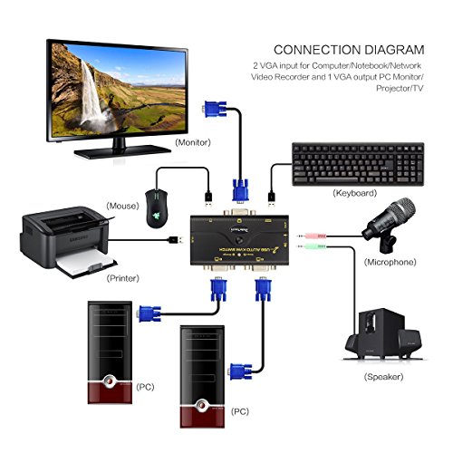2 Port KVM Switch VGA USB Hub für Video Audio Lautsprecher / Mikrofon Auto Synchronisieren Schalter - 5
