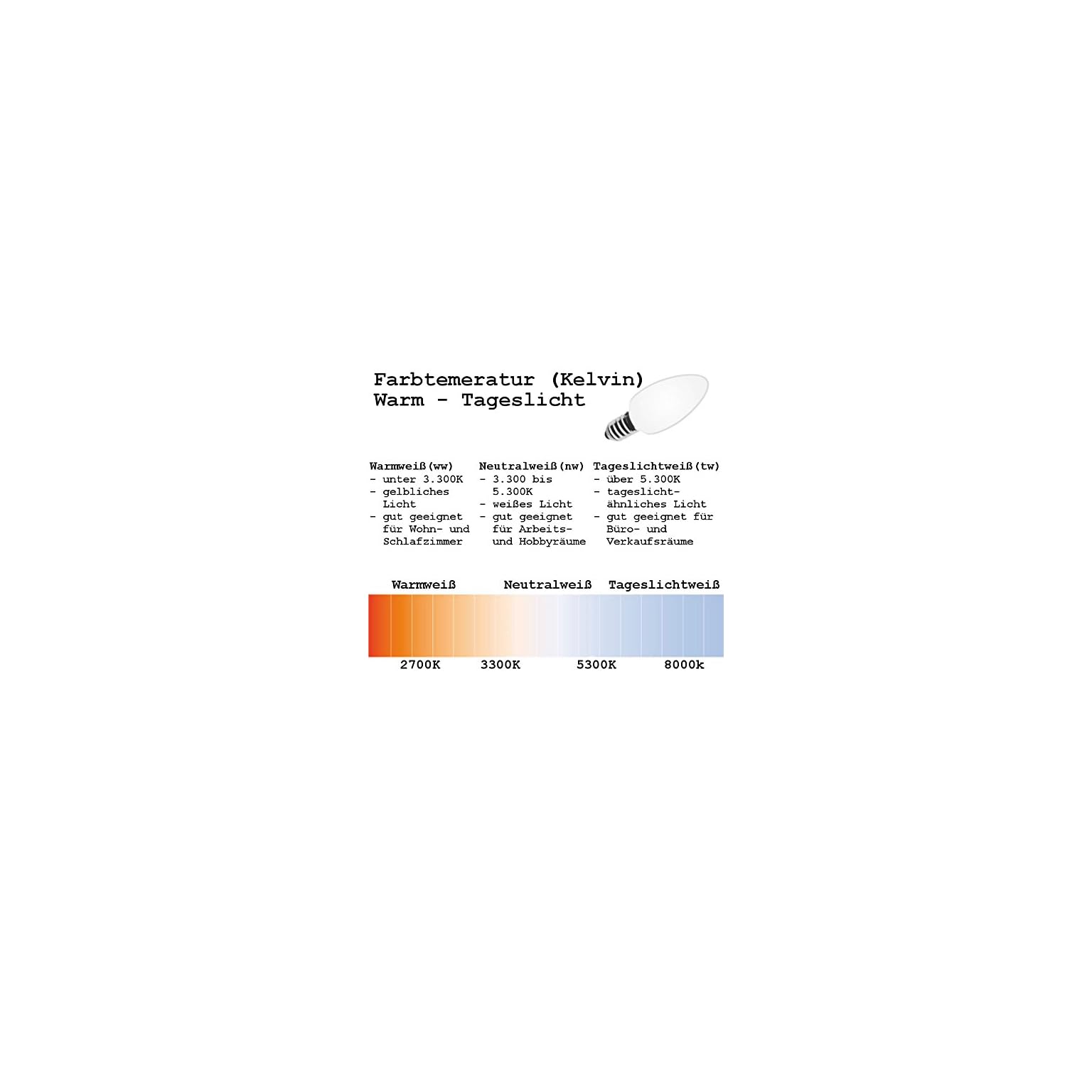 2 LED-Unterbauleuchten je 4,4 Watt, ideal zur Montage in Schränken