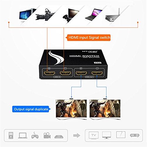 Milkee 2 x 2 HDMI Verteiler 2 In 2 Out Splitter Switch ULTRA HD 1080p 3D – 2 Eingänge an 2 Ausgänge - 6