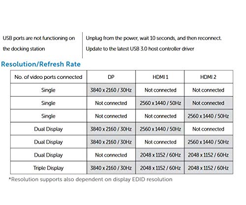 Gran Compra para Dell 452-BBOT - Base de conexión (USB 3.0, 1000
Mbit/s,), Color Negro Descuento