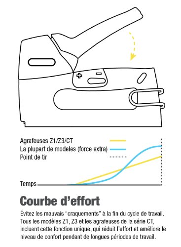 Tacwise Z3-53L Tacker Typ 53 Klammern, 2000 Stück, 0847 - 7