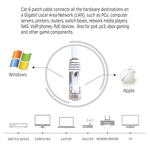Cat 6 Ethernet Cable 150 ft White (At a Cat5e Price but Higher Bandwidth) Cat6 Flat Internet Network Cable - - Computer Lan Cable - Long Patch Cables with Cable Clips and Straps