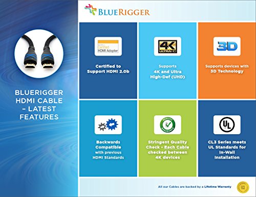 BlueRigger High-Speed-HDMI-Kabel mit Ethernet – 3D-fähig und mit Audio-Return [Neueste Version] (3 Meter) - 4